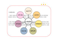 금호아시아나의 윤리경영과 메세나 활동-14