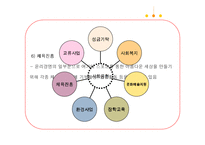 금호아시아나의 윤리경영과 메세나 활동-15