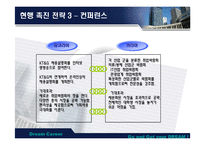 [마케팅] 잡코리아와의 비교분석을 통한 커리어의 전략방안-12