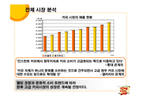 [광고전략] 맥심 라떼디토의 성공적인 커피시장 진입을 위한 전략 기획서-5