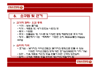 콜드스톤(Cold Stone) 광고기획서-12