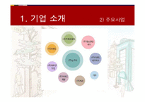 이랜드 지식경영-4