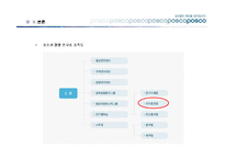 [경영학] 포스코의 지식경영-10