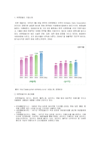 [경영정보] 유한킴벌리의 공급사슬관리 구현 사례-3