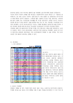 [스포츠광고 및 홍보론] 기아자동차 모닝-2