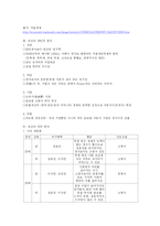 [스포츠광고 및 홍보론] 기아자동차 모닝-5