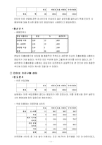 [마케팅조사론] 대학생의 온라인 의류구매 실태 조사-5