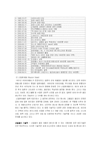 [국제경영] 포스코 vs 신일본제철 비교분석-3