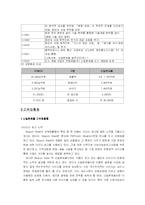 [국제경영] 포스코 vs 신일본제철 비교분석-6