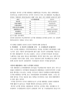 [조직행동] 노무현의 권력과 정치 -리더십을 중심으로-19