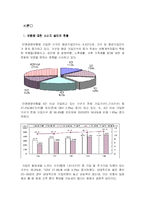 [생명보험] 보험상품의 맞춤화-2