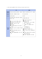 [국제경영] 벤츠 vs BMW 비교분석-8