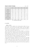 [국제경영] 벤츠 vs BMW 비교분석-11