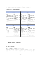 [국제경영] 벤츠 vs BMW 비교분석-13
