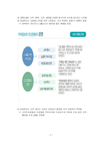 [조직행동론] 희성전자 기업분석-10