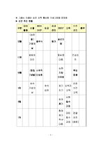 [조직행동론] 희성전자 기업분석-11