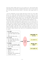 [경영학] 금호아시아나그룹의 경영전략 분석 -스킨십경영과 윤리경영을 바탕으로-16