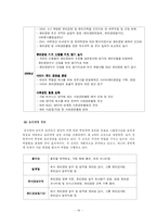 [경영학] 금호아시아나그룹의 경영전략 분석 -스킨십경영과 윤리경영을 바탕으로-19