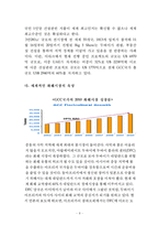 [무역 실패사례분석] 모시로의 수출실패 사례분석-10