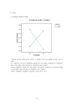 [마케팅조사] 드림 카카오초코렛 마케팅조사-19