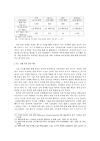 [경제사] 특허제도와 경제성장 -한일간의 비교를 중심으로-7