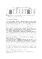 [경제사] 특허제도와 경제성장 -한일간의 비교를 중심으로-13