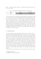 [경제사] 특허제도와 경제성장 -한일간의 비교를 중심으로-14