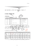 [마케팅전략] 두산 `처음처럼`이 성공할 수 있었던 요인과 앞으로 나아가야 할 방향-10