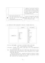 대상(주)의 아시아 경쟁전략-7