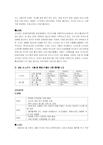 [국제경영] 노키아 vs 애니콜 비교분석-4