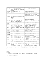 [국제경영] 노키아 vs 애니콜 비교분석-9