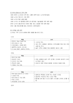[국제경영] 노키아 vs 애니콜 비교분석-18