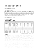 대구 오페라하우스 사례분석-3