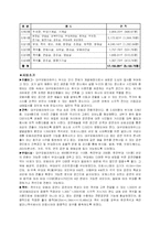 대구 오페라하우스 사례분석-7