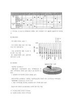[경영] 지식경영을 통한 POSCO(포스코)의 경영 성공 사례-15