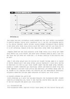 [경영분석] 에스오일 S-Oil 기업분석, 투자분석-4