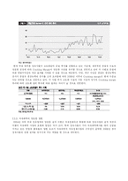 [경영분석] 에스오일 S-Oil 기업분석, 투자분석-6