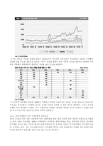 [경영분석] 에스오일 S-Oil 기업분석, 투자분석-8