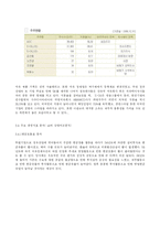 [경영분석] 에스오일 S-Oil 기업분석, 투자분석-12