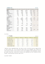 [경영분석] 에스오일 S-Oil 기업분석, 투자분석-15