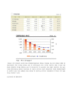 [경영분석] 에스오일 S-Oil 기업분석, 투자분석-16
