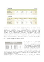 [경영분석] 에스오일 S-Oil 기업분석, 투자분석-17
