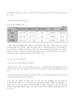 [경영분석] 에스오일 S-Oil 기업분석, 투자분석-18