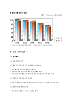 [국제경영] 코카콜라 VS 펩시 비교분석-14