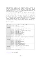 [경영학] 포스코의 지식경영-4