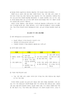 [경영학] 포스코의 지식경영-8
