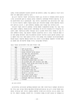 [경영학] 포스코의 지식경영-20