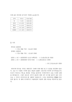 무역통상실무 레포트-14