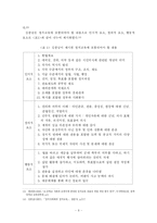 [학사] [교육] 정치교과서분석-10