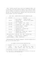 [학사] [교육] 정치교과서분석-11